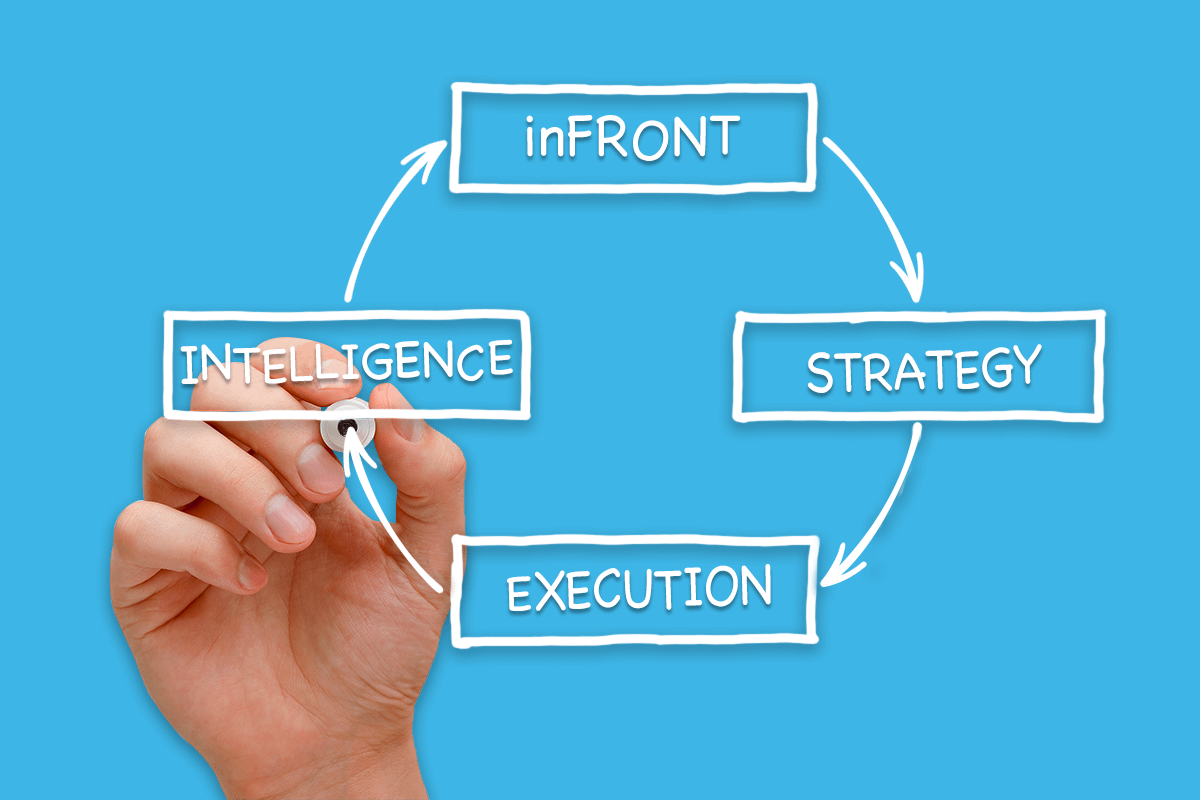 Strategy-Execution-Intelligence